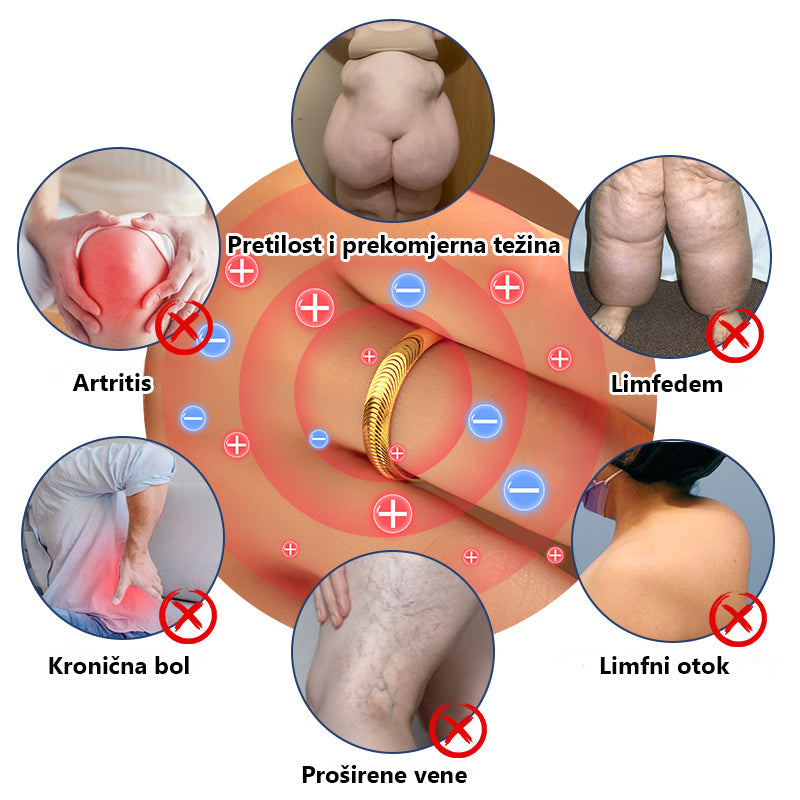 Zadnji dan promocije 80% POPUSTA 🔥CZTICLE Limfna magnetska terapija mačje oko prsten