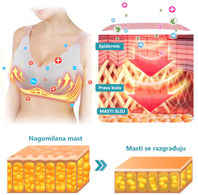 ELrosoy™ Plasma Detox grudnjak za oblikovanje - Nježna njega tijekom cijelog dana💕 💕