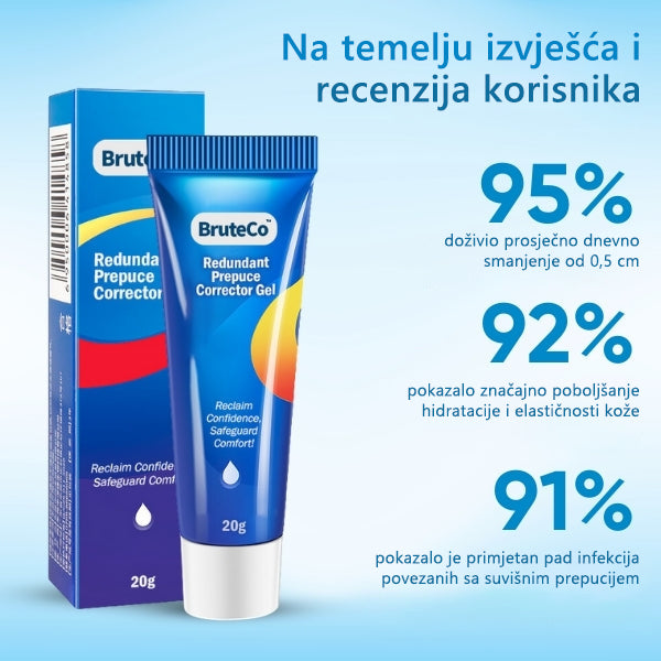 BruteCo™ gel za korekciju neželjene kožice(🔥 Zadnji dan akcije, 80% popusta🔥)