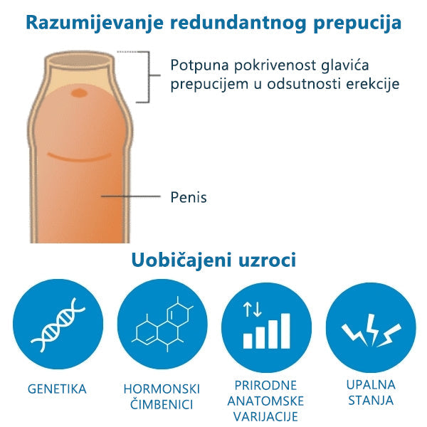 BruteCo™ gel za korekciju neželjene kožice(🔥 Zadnji dan akcije, 80% popusta🔥)