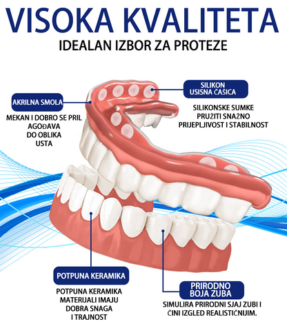 Bikenda™ Silikonski Set Za Mjerenje Proteza 🧨🧨 (👩‍🔬 CED sukladan, odobren od strane profesionalnih stomatologa)